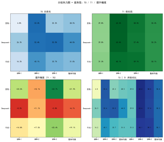 分组热力图